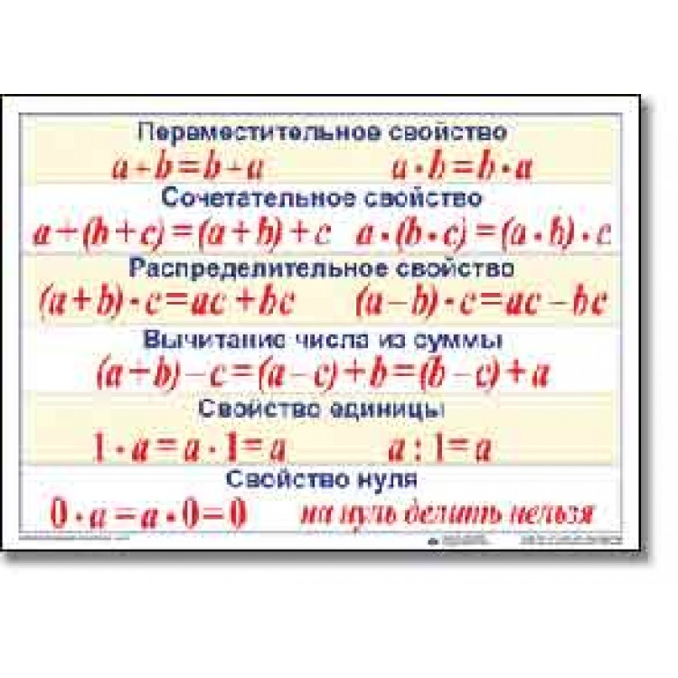 Урок 1. Площадь прямоугольника Уроки
